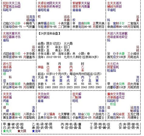 紫薇风水|紫微斗数看居家风水